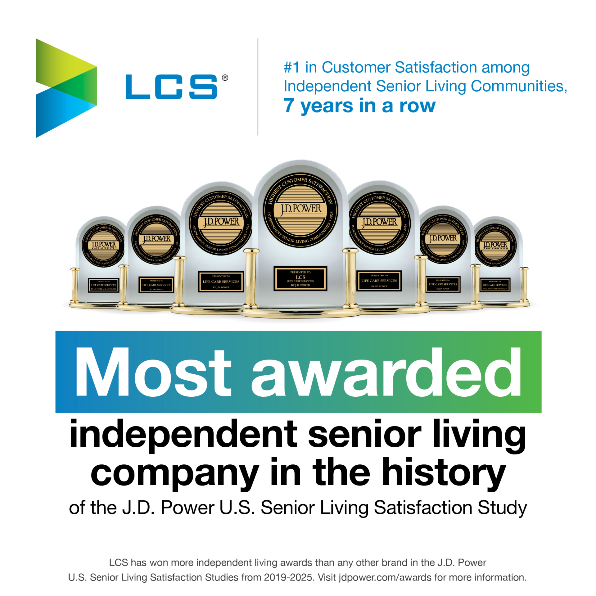 JD Power Awards 2025